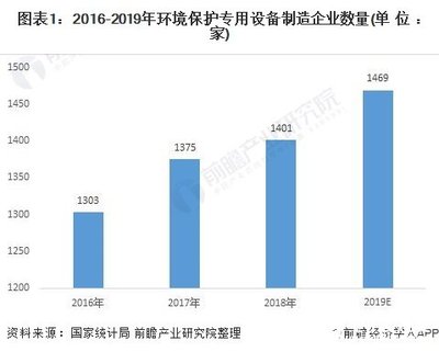 環境保護專用設備制造業 機械工業的新引擎與上市公司的增長沃土